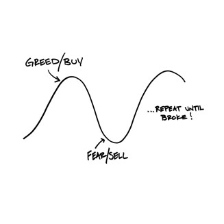Behaviour Gap