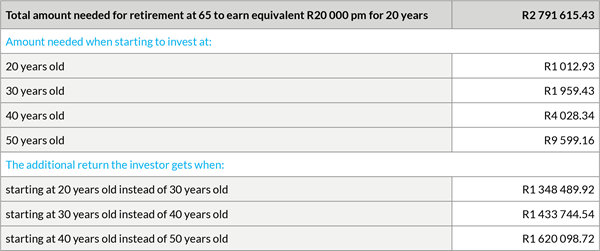 Table 1: Retirement scenarios
